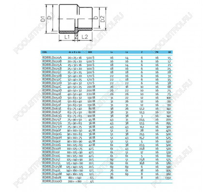 Втулка редукционная ПВХ EFFAST d75x90x50 мм (RDRRLD075F)